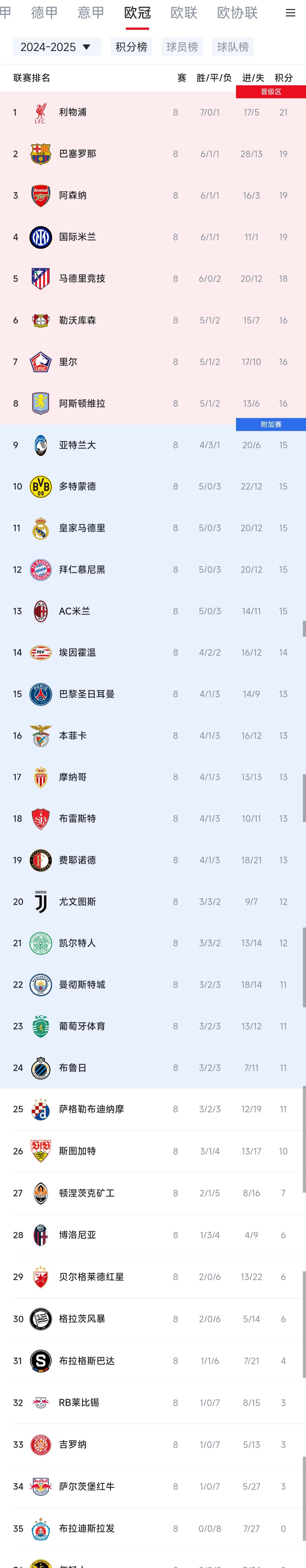 健身器材-集结日法国杯传出新动向，巴黎圣日耳曼调整名单，管理层表态——媒体盛赞，更衣室氛围转暖的简单介绍